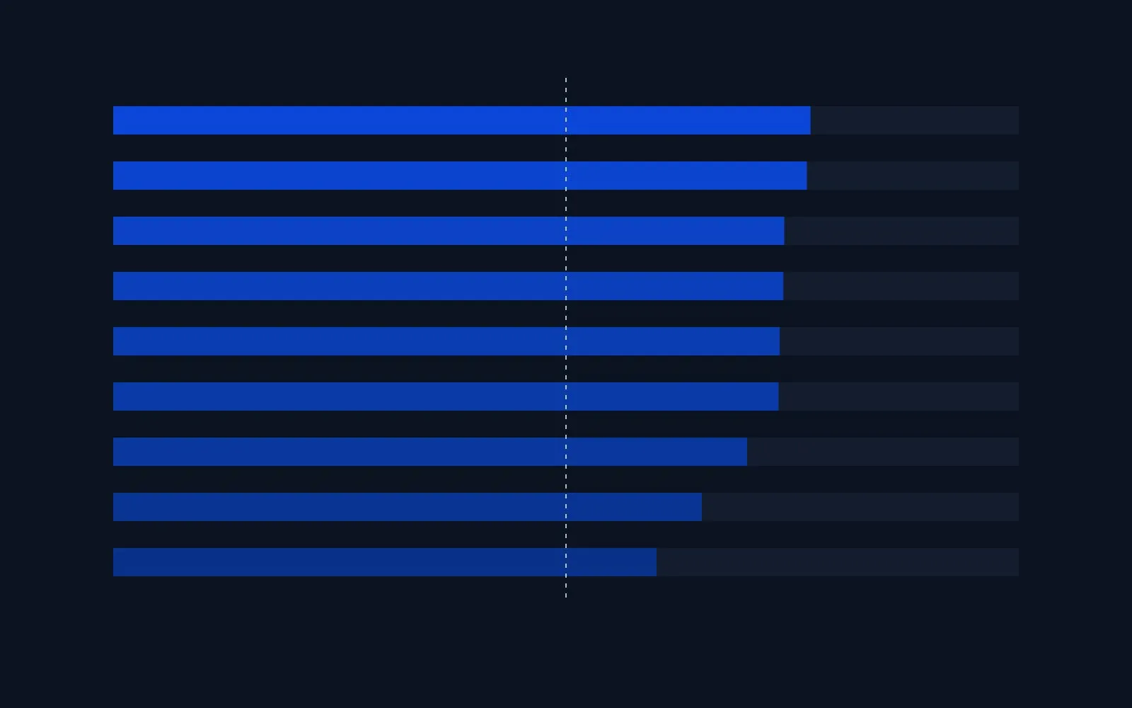 Abstract bar chart of published loss percentages